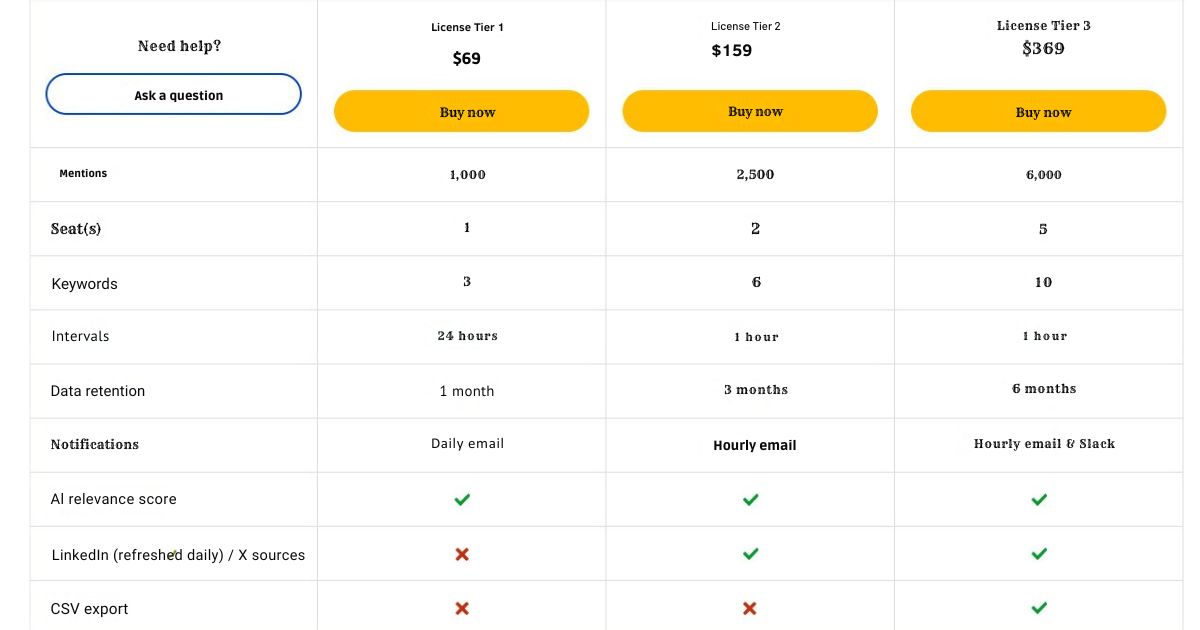 octolens price